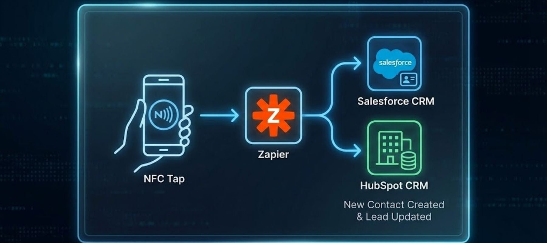 Integrating tapfolio with Your CRM (Salesforce, HubSpot, etc.)